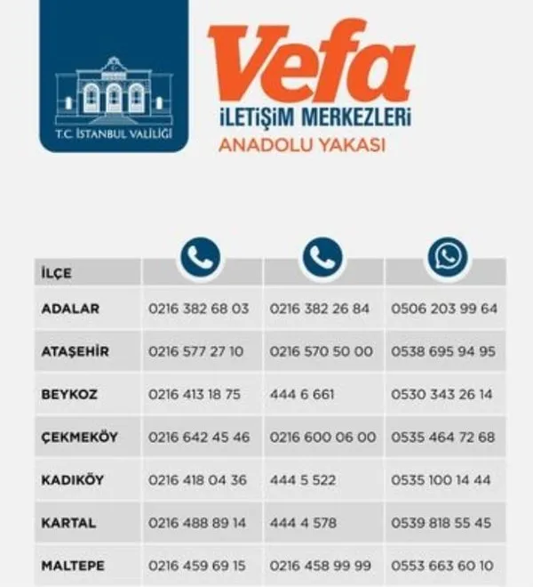 Türkiye telefon numaraları Türkiye telefon numaraları