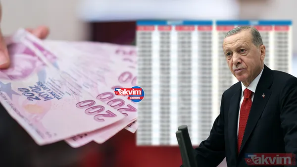 12.24 Refah Payı ile SSK-SGK, Tarım, Esnaf, Bağkur'lunun en düşük emekli maaşı listelendi! Emekliye %56 ek maaş zammı hesaplandı! - 1