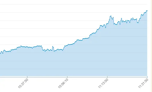 Dolar kuru 7.15'i gördü! Dolar/tl sert yükseldi (kur neden yükseliyor?) Döviz kuru canlı son durum-2