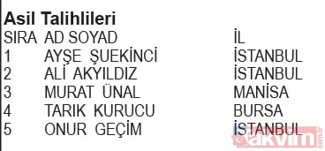 KoçAilem Market Kampanyası çekiliş sonuçları belli oldu! İşte asil ve yedek talihliler... - 7