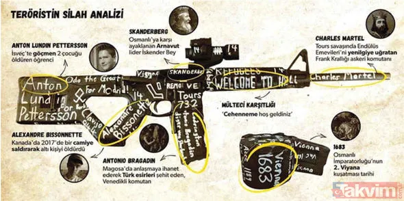 Yeni Zelanda'da camide katliam yapan terörist Brenton Tarrant’ın kullandığı tüfeğin şifreleri - 1
