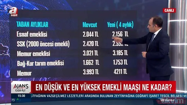 2000 öncesi SSK emeklisi maaşı kaç lira oldu? Bağ-kur tarım emeklisi ne kadar maaş alacak? En düşük memur maaşı kaç TL?