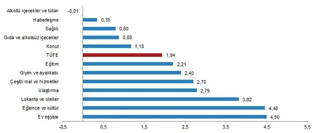 Temmuz ayı kira artış oranı 2021 açıklandı! Enflasyon rakamları ile birlikte Temmuz ayında kira zammı ne kadar oldu?-4