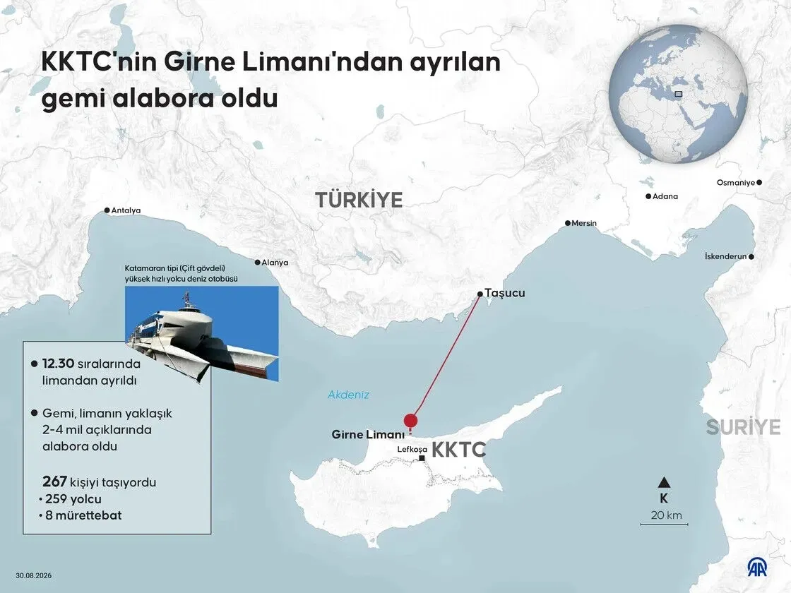 1788438497628.jpeg Girne faciasında 9 şüpheli ikinci kez hakim karşısına çıktı: Kaptanın sahte belgesi ve "su alıyor" uyarısı mahkemede-5