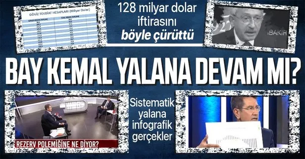 AK Parti Genel Başkan Yardımcısı Nurettin Canikli CHP ve FETÖ’nün ortak yürüttüğü 128 milyar dolar yalanını çürüttü