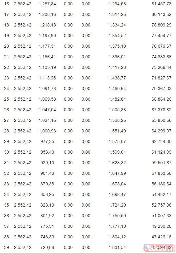 ve-sonunda-belli-oldu-90-gun-geri-odemesiz-225000-tl-kredi-basvuru-sartlari-nedir-devlet-destekli-kredi-mujdesi-1618138434466.jpg Halkbank'tan sıfır faiz ile 6 ay ödemesiz 225 bin TL'ye kadar kredi! Kredi başvuru şartları-3