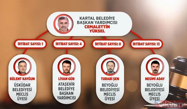 Akrabaları Da Terörist Sabah'ın Haberine Göre; Dilan Gül'ün İse 2014'Te Pkk/Kck Silahlı Terör Örgütünün Metina Bölgesinde Faaliyet Yürüttüğü Saptandı. Elif...