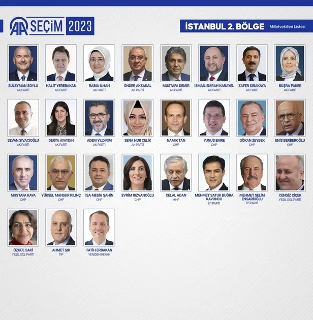 Başkan Erdoğan liderliğindeki AK Parti 3 bölgede de ilk sırada! İstanbul'da milletvekili seçimine ilişkin oy dağılımı açıklandı-5
