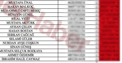 FETÖ'nün Bylock'çu gazetecilerine operasyon-4