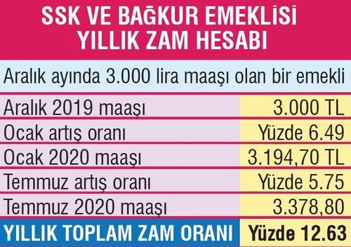 yillik-zam-1263-oldu-1594155378626.jpeg