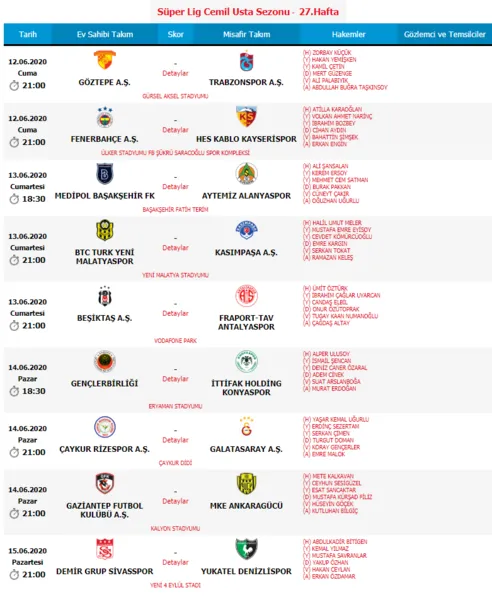 Son dakika haberi | Süper Lig'de 27.hafta hakemleri belli oldu-2