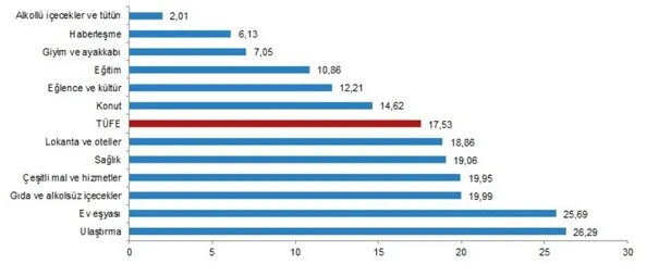 Temmuz ayı kira artış oranı 2021 açıklandı! Enflasyon rakamları ile birlikte Temmuz ayında kira zammı ne kadar oldu?-3