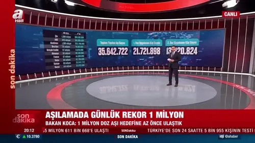 Sağlık Bakanı Fahrettin Koca: 1 milyon doz aşı hedefine az önce ulaşıldı