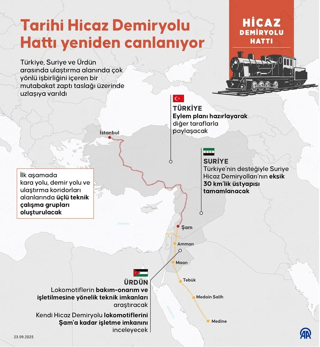 modern-hicaz-demir-yolu-plani-bakan-acikladi-hurmuz-bogazina-kadar-gitmeyi-planliyoruz-1780472077223.jpeg Modern Hicaz Demir Yolu projesi! Bakan açıkladı: Hürmüz Boğazı'na kadar gitmeyi planlıyoruz-3