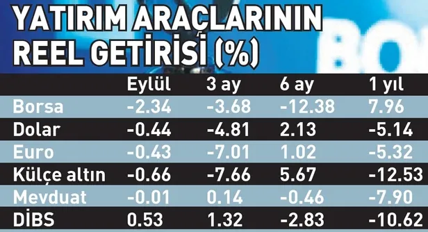 Kısa vadede tarihin en yüksek döviz fazlası: 100 milyar dolarlık açık pozisyon kapandı-7