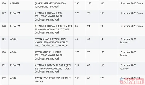TOKİ kura sonuçları için tarih açıklandı! 2020 TOKİ 100 bin sosyal konut kura çekilişi ne zaman? - 35