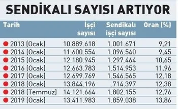 CHP'li ve HDP'li belediyelerdeki işçi kıyımı cezasız kalmamalı! Faruk Erdem açıkladı: Sendika baskısı hapislik suç-2