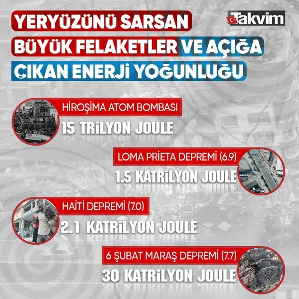 Deprem değil kıyamet! Ortaya çıkan enerji büyük yıkımı getirdi: Haiti'nin 300 katı-5
