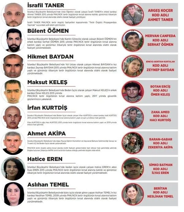Terör sevicileri İstanbul, Ankara ve İzmir büyükşehir belediyelerine doldurdular! CHP ve HDP’nin kirli ilişkileri