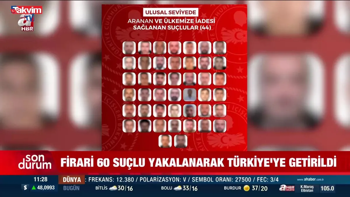 Kırmızı bültenli firarilere operasyon! 60 suçlu Türkiye'ye iade edildi