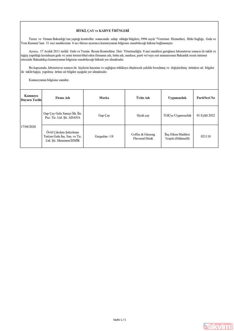 Tarım ve Orman Bakanlığı gıda ürünlerinde hile yapan 45 firmayı ifşa etti! İşte tek tek hileli ürünler listesi ve firmaların isimleri