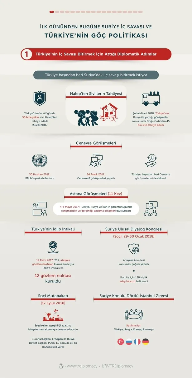 turkiyenin-gocmen-politikasindaki-adimlari-ve-basari-hakkinda-baslik-baslik-tum-detaylari-1651022782074.jpg