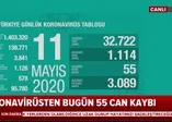 Sağlık Bakanı Fahrettin Koca 11 Mayıs koronavirüs vaka sayılarını açıkladı