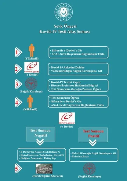 2000 2 Tertip E Devlet Askerlik Yeri Son Dakika Sorgulama Msb Asal Askerlik Degisikligi Ve Siniflandirilmis Yukumlu Takvim