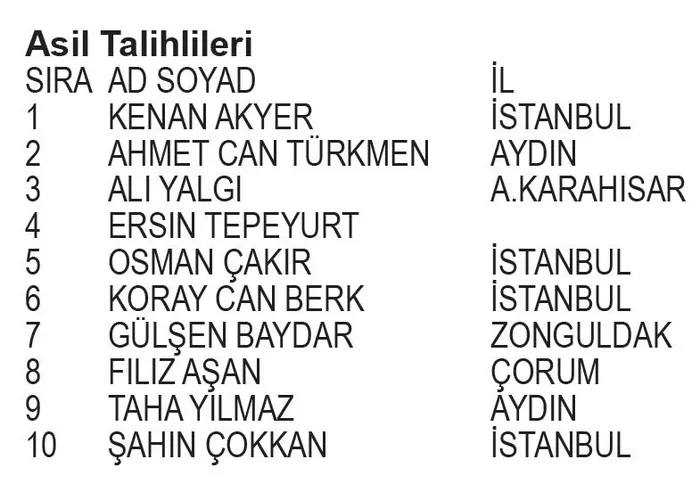 papara-bjk-kampanyasi-2-donem-cekilis-sonuclari-belli-oldu-iste-asil-ve-yedek-talihliler-1705961144434.jpeg Papara BJK Kampanyası 2. Dönem Çekiliş sonuçları belli oldu! İşte asil ve yedek talihliler...-9