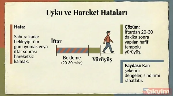 Osman Müftüoğlu'ndan Ramazan rehberi: İftarda ve sahurda yapılan 5 kritik hata - 19