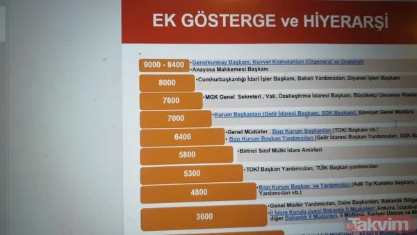 Memura 3600 ek gösterge zammı! Kime, ne kadar verilecek? İşte meslek meslek 3600 ek gösterge listesi... - 10