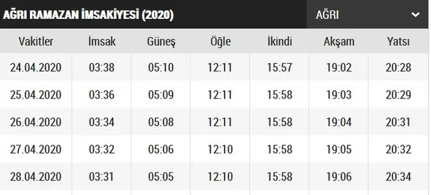 Ağrı sahur ve iftar saat kaçta? Ağrı iftar vakti ve sahur saatleri 2020! Ağrı imsakiye 2020!-2