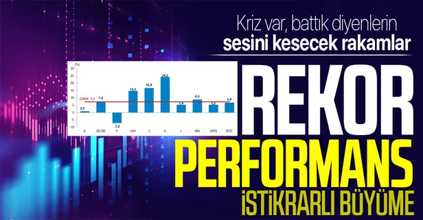 SON DAKİKA! 2022 ilk çeyrek büyüme rakamları açıklandı! Türkiye'den rekor performans