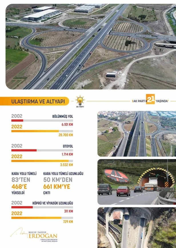 AK Parti 21. yılını kutladı! Başkan Erdoğan'dan 2023 mesajı: Seçimi kazanarak taçlandıracağız-10