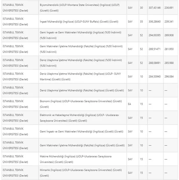 2021-itu-basari-siralamasi-itu-istanbul-teknik-universitesi-yks-2021-universite-taban-tavan-puanlari-1627543773482.jpg