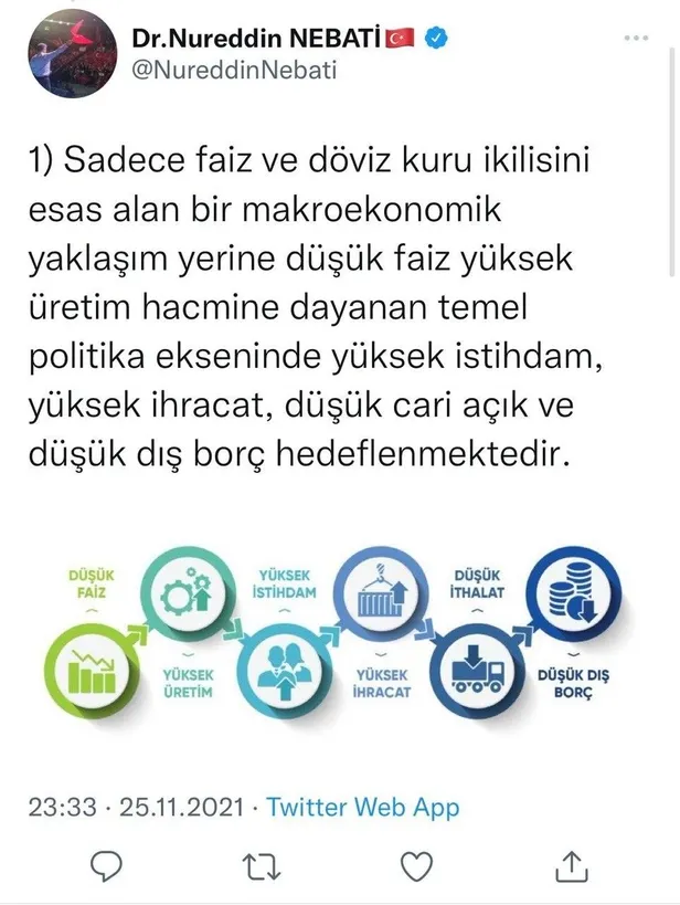 hazine-ve-maliye-bakan-yardimcisi-nureddin-nebatiden-kur-ataklarina-grafikli-yanit-dusuk-faiz-politikamizda-kararliyiz-1637877333421.jpeg Hazine ve Maliye Bakan Yardımcısı Nureddin Nebati'den kur ataklarına grafikli yanıt: Düşük faiz politikamızda kararlıyız-4