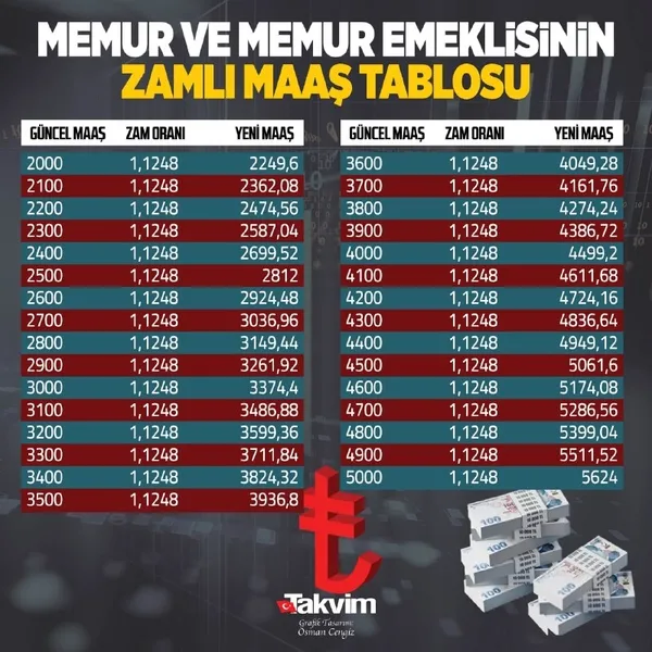 son-dakika-emekli-memur-ve-memur-emeklisinin-zammi-netlesiyor-1638524972983.jpg