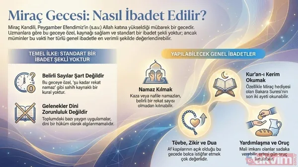 Miraç Gecesi için dua rehberi: Dr. Hüseyin Kayapınar'dan kandil günü ibadet tavsiyeleri - 10