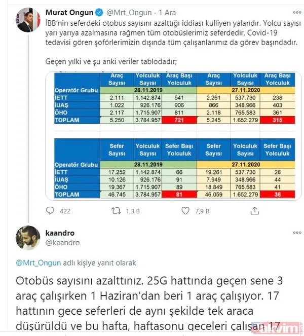 CHP'li İBB Sözcüsü Murat Ongun’un, ‘Otobüs sayısı azalmadı’ yalanı elinde patladı: Vatandaşlar sert tepki gösterdi - 18