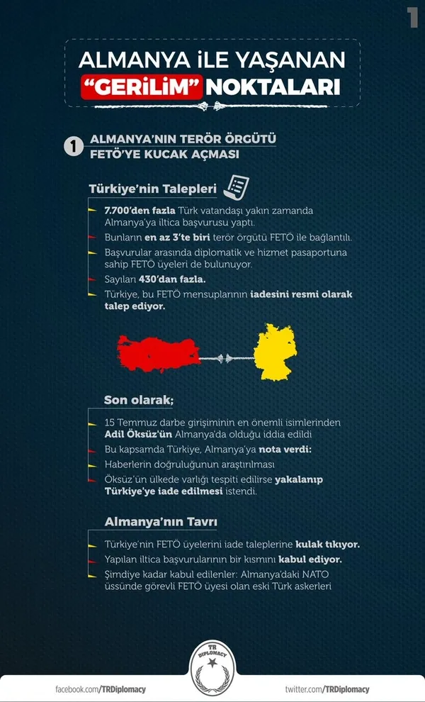 Türkiye- Almanya gerginliği nasıl bu aşamaya geldi?-1