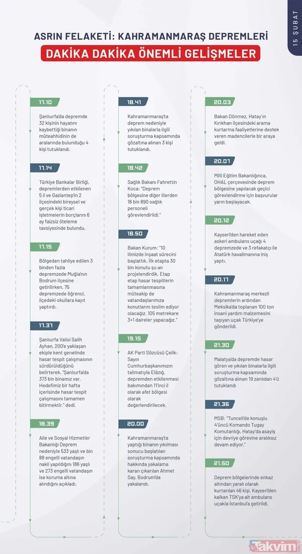 Kahramanmaraş depreminin ilk 240 saatinde neler yaşandı? İşte depremin kronolojisi - 45
