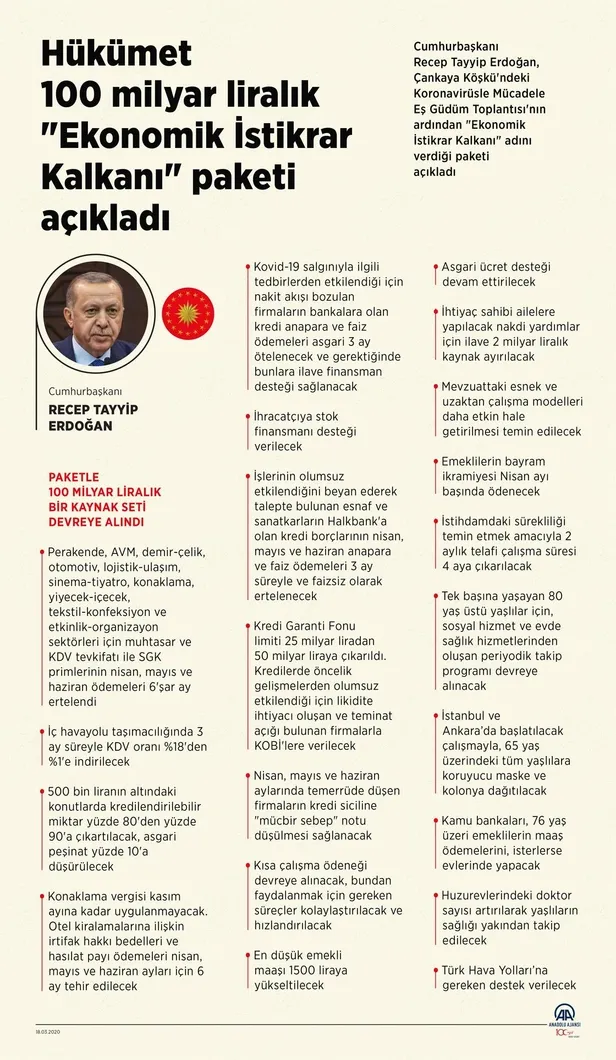 Son dakika: Hazine ve Maliye Bakanı Berat Albayrak açıkladı! 12.1 milyar TL tahsis edildi-2