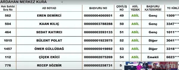 TOKİ sosyal konut kura çekiliş sonuçları İSİM İSİM SIRALI kazananlar ASİL YEDEK listesi: 7 KASIM TOKİ İL İL İLÇE İLÇE CANLI KURA ÇEKİMİ SONUÇLARI! Şırnak, Ardahan... - 22