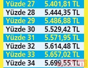 Asgari ücrette karar 'zam'anı' 5 aylık TÜFE formülü gündemde! %38 artışla 5879 TL'ye ulaşabilir... İşte formüllere göre ücret tablosu - 27