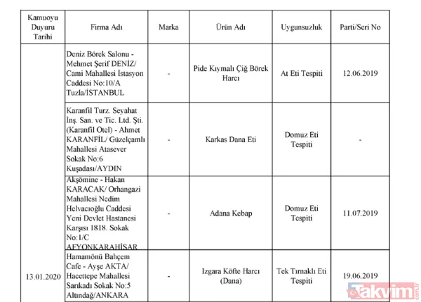 Gurme Gıda yine vatandaşın sağlığını hiçe saydı! Domuz eti listesinde yine aynı firmalar - 2