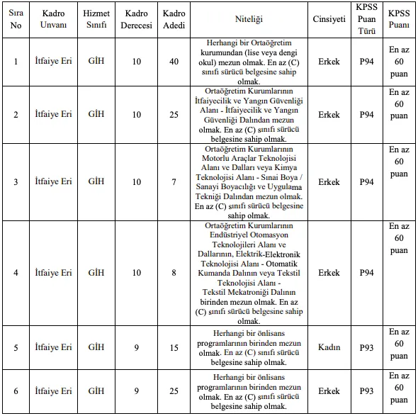 ibb-375-memur-alimi-yapacak-itfaiye-eri-zabita-memuru-saglik-personeli-basvuru-sartlari-1608806674569.png İBB 375 Memur Alım ilanı! İtfaiye eri, zabıta memuru, sağlık personeli başvuru şartları nelerdir?-3