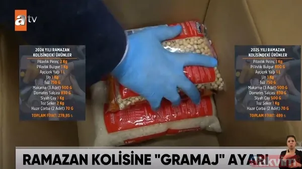 İki Koli Karşılaştırıldığında Gramajların Düştüğü Ve Fiyatının Arttığı Görüldü.