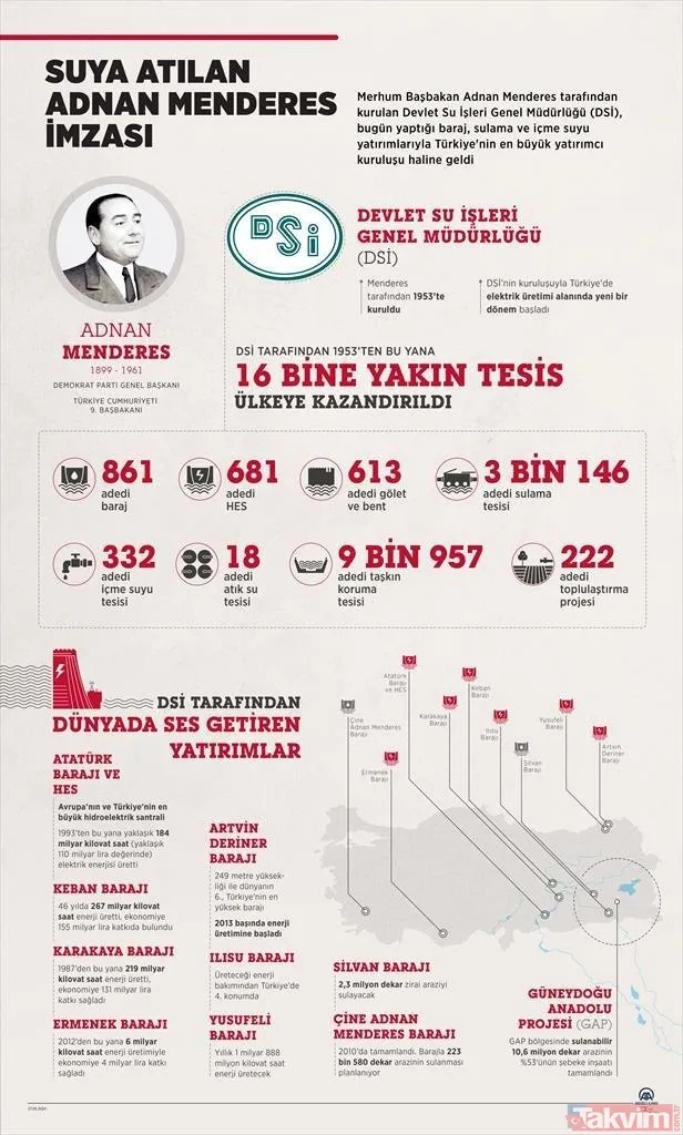 27 Mayıs şehidi Adnan Menderes öncülüğünde yeniliğe atılan adımlar! İşte Menderes döneminde yapılanlar