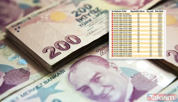 1800 ve 3600 gün primi olanlar için tablo sil baştan ayarlandı! 10 yıl sigorta süresi olan o kişilere emeklilik hakkı geldi - 1