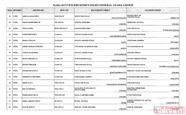 Başkan Erdoğan imzaladı: Üç kuvvet komutanlığında atamalar Resmi Gazete'de! - 4